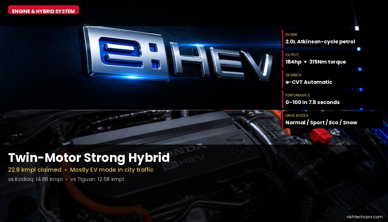 Honda ZR-V India 2026/zrv_05_engine.jpg